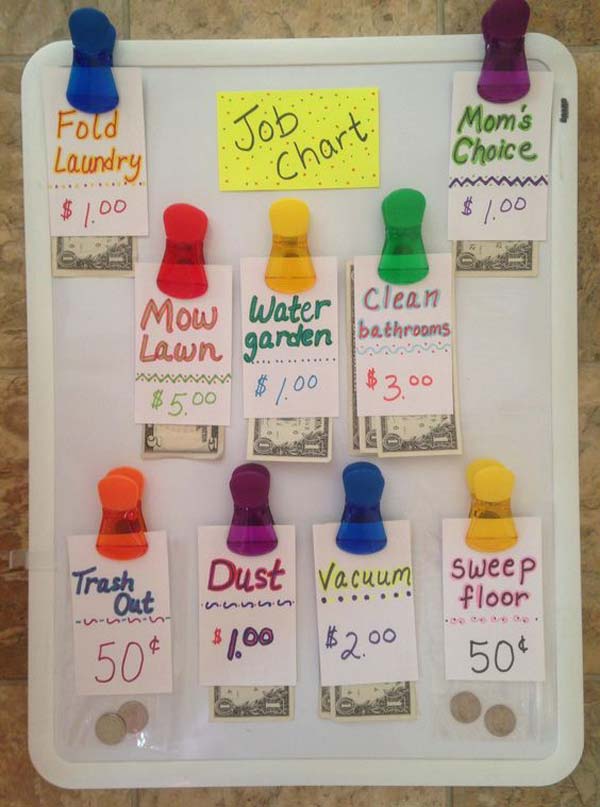 Chore Chart Ideas For Preschoolers