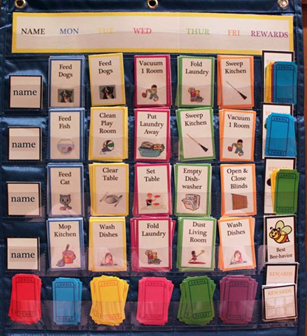 Chore Chart Ideas For Kindergarteners