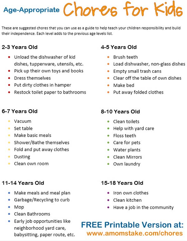Chore Chart For 3 4 Year Olds