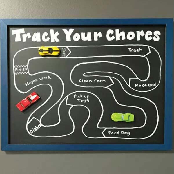 Race Car Incentive Chart